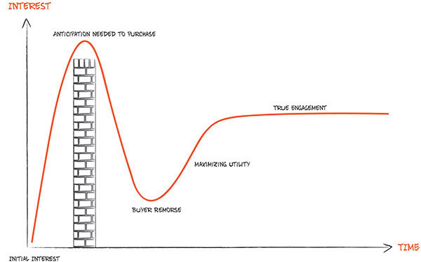 Figure 13.2