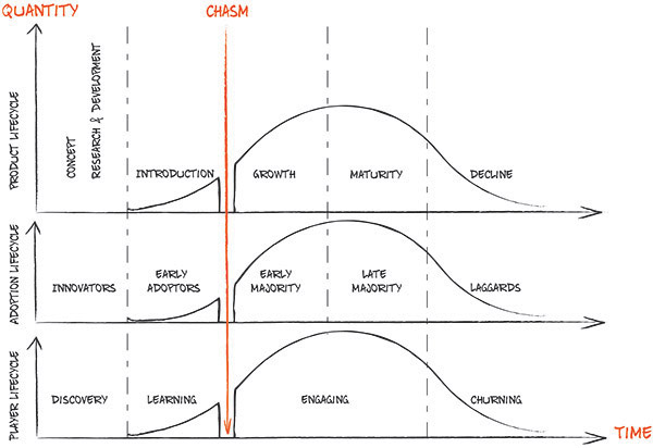 Figure 4.2