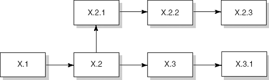 Parallel development paths