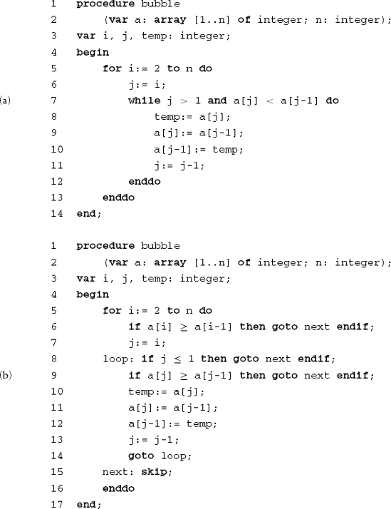 Two versions of a sort routine (a) structured and (b) unstructured