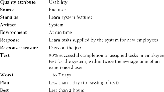 A quality-attribute scenario that can be used by both users and developers