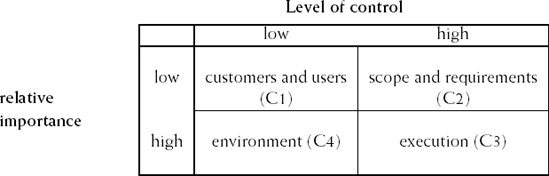 Risk categories