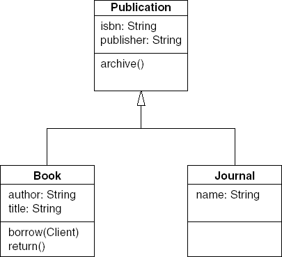 UML class diagram: generalization