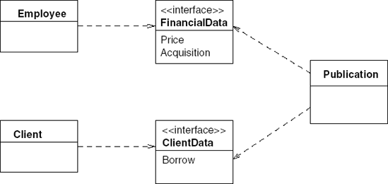 UML class diagram: interface