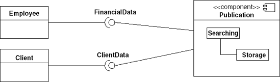 UML component diagram