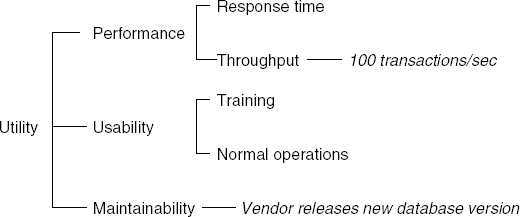 An example utility tree