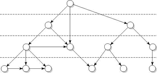 A layered system structure