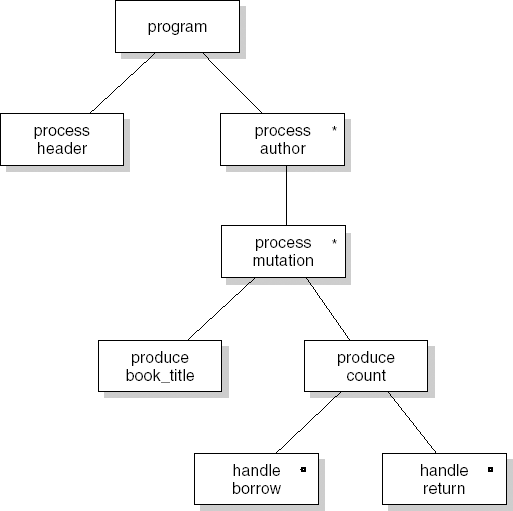 Result of merging the input and output diagrams