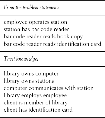 Relationships inferred from the problem statement