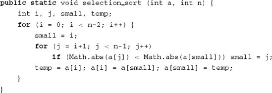 Erroneous selection sort procedure