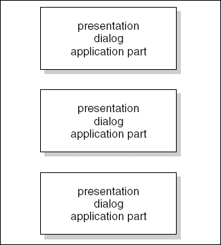 A part-whole decomposition of interactive systems