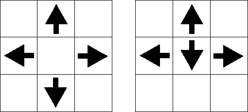 Two possible cursor key arrangements