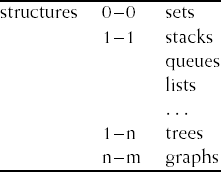 An alternative component hierarchy