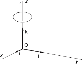 Right-handed coordinate system