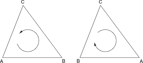 Counter-clockwise and clockwise orientation of A, B, C