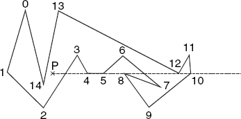 Polygon and half-line starting at P