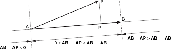 Projection P′ of P on line AB between A and B