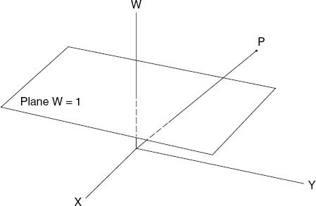 A homogeneous coordinate system with the plane W = 1