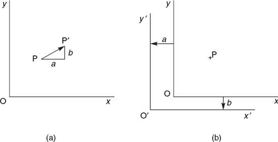 (a) Translation; (b) change of coordinates