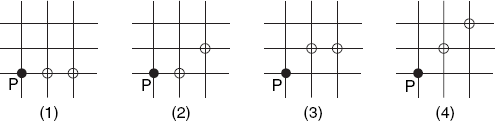 Four double-step patterns when 0 ≤ slope ≤ 1