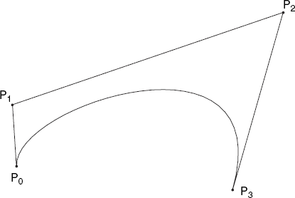 Bézier curve based on four points