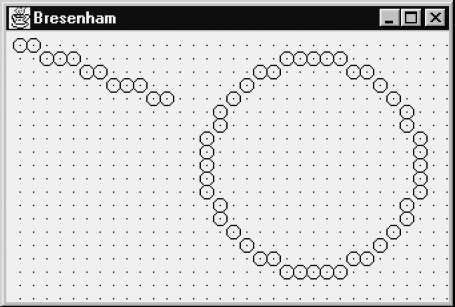 Bresenham algorithms for a line and for a circle (see also Figures 4.1 and 4.6)