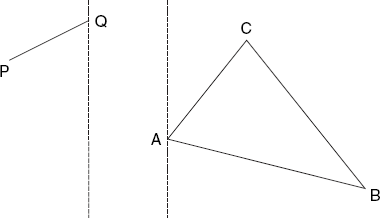 Test 1: both P and Q on the left of A, B and C