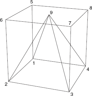 Vertex numbers of pyramid and cube