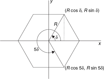 Calculating vertex coordinates