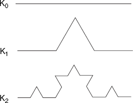 Three generations of the Koch curve