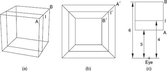 Linear interpolation applied to inverse values