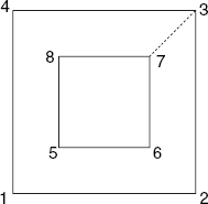 One of the four faces for the square rings of Figure 6.27