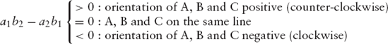 Using vectors a and b instead of triangle edges CA and CB