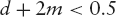 Choice of patterns based on initial error d and slope m