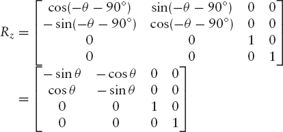 Situation before rotation about the z-axis