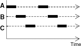 Process switching.