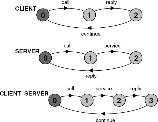 Relabeling in CLIENT_SERVER.