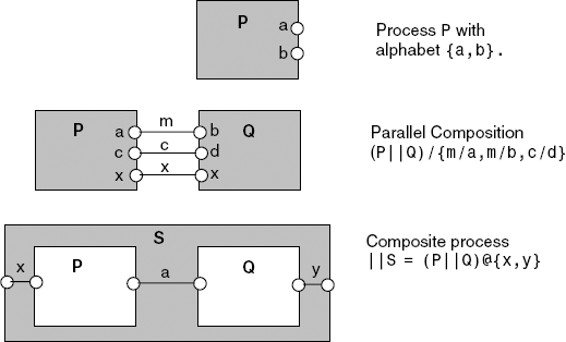 Structure diagram conventions.