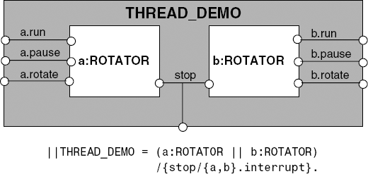 ThreadDemo model.