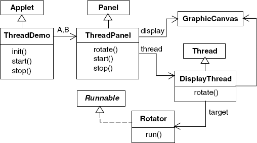 ThreadDemo class diagram.