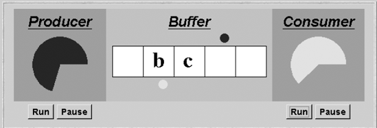 Bounded buffer display.