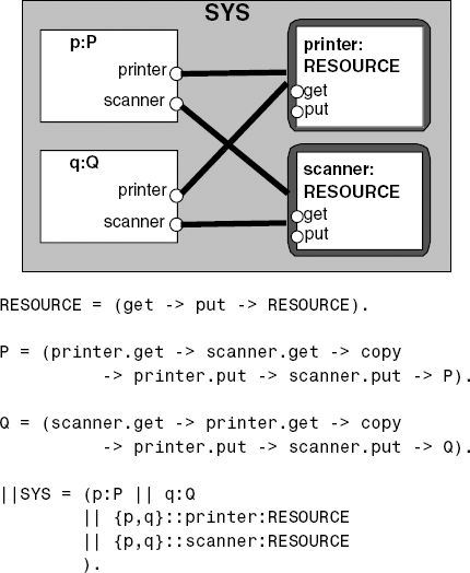 Printer–scanner system.