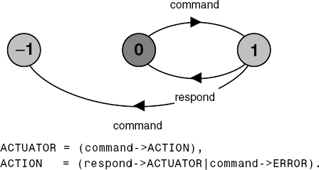 ACTUATOR LTS.