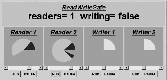 Readers–Writers applet display.