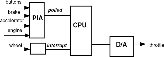 Hardware constraints.