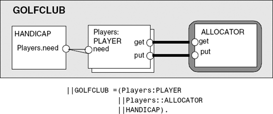 GOLFCLUB composition.