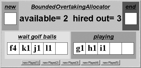 Golf Club with bounded overtaking allocator (bound = 3).