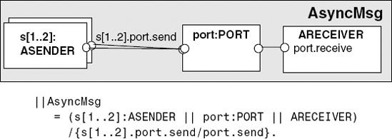 Asynchronous message applet model.