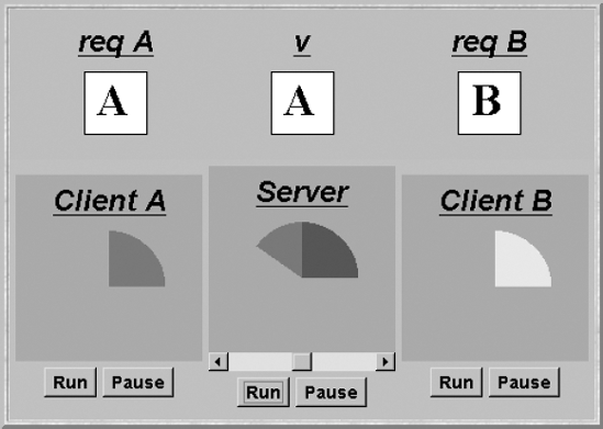 Rendezvous message-passing applet display.