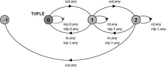 TUPLE LTS.